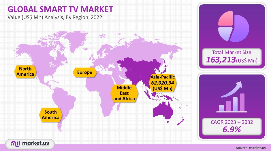 Hisense TV Global Ranking: Market Analysis